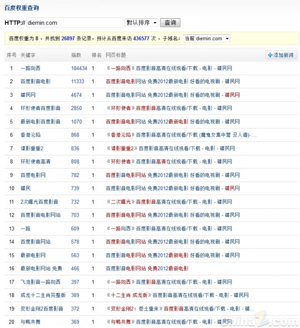 黑帽往事：电影网站作弊提高排名日收入过万