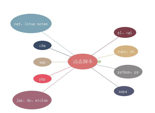 大家第一季的网络黑客渗入基础教程