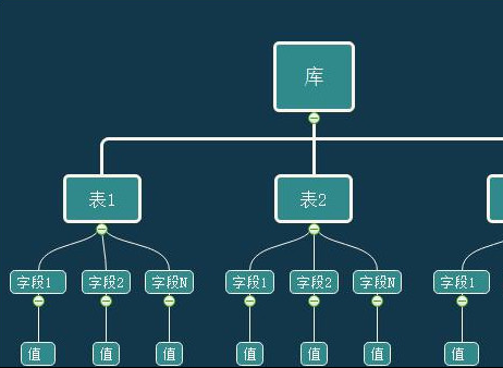 新手Web渗透教程第一课:数据库漏洞(SQL注入)环境搭建