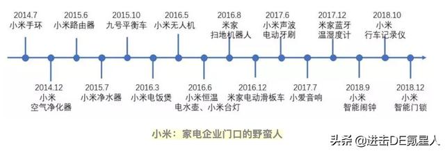 插座之战：公牛如何狙击小米