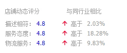 客户体验诊断，3步把握！