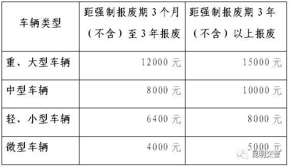 扩散！什么是黄标车？提前淘汰有补贴？这篇全都有！