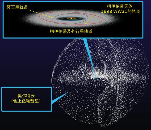 光年是一种长度单位，那么1光年有多远？又是怎样计算出来的？