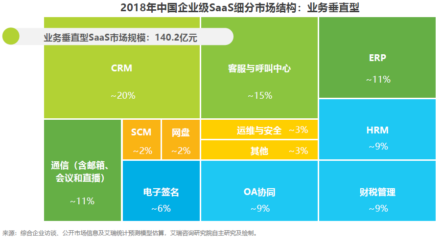 CRM系统的市场机会和成长趋势