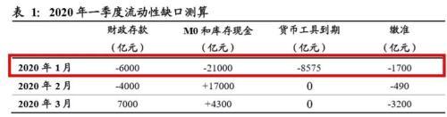 央行宣布降准0.5%怎么回事？央行宣布降准0.5%的原因是什么有何影响