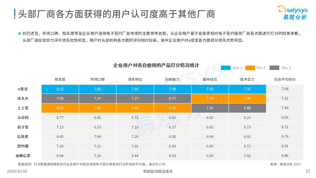 电子签约降本增效，数字化敦促场景需求增加