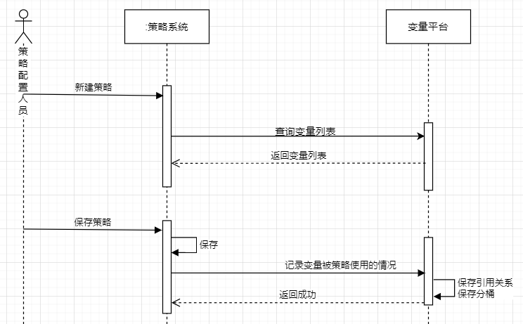 全流程风控专题：计策打点