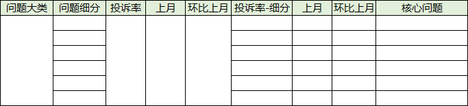 客户体验诊断，3步把握！