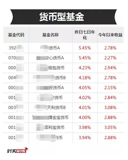 余额宝收益率下降，真实的原因到底是什么？