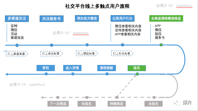 年薪10万、30万和50万的运营人区别是什么？