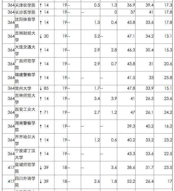 英国院校最看重的中国网大排名，来看看你的母校排第几！