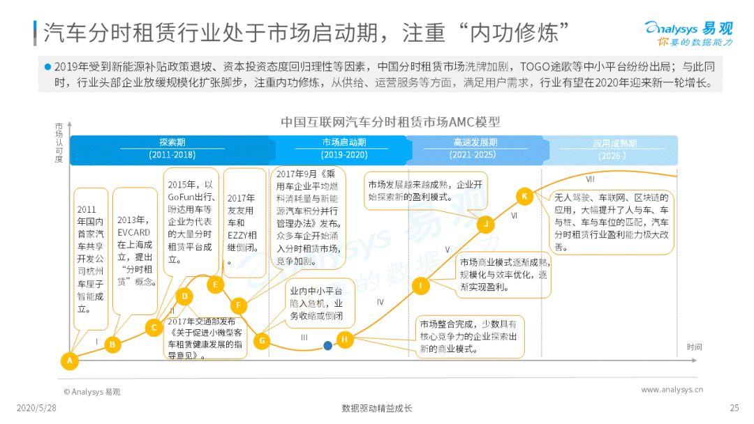 谁与争锋？移动出行新疆场 | 2020中国移动出行市场年度阐明