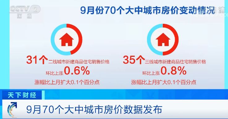 70城房价出炉完整榜单曝光 9月70城房价有哪些变化详细情况介绍