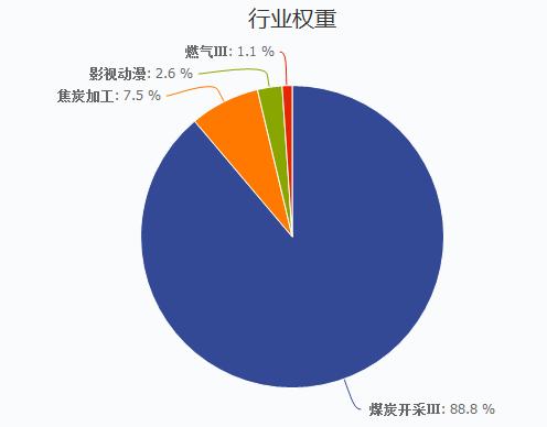 股市分析：大宗商品强势回归，你选好买什么了吗？