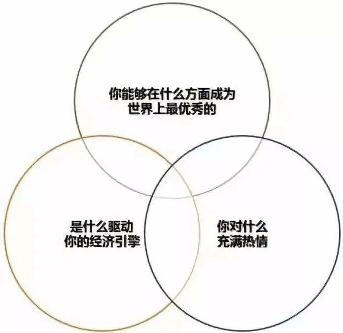职场迷茫时，老产品人的职业发展之悟