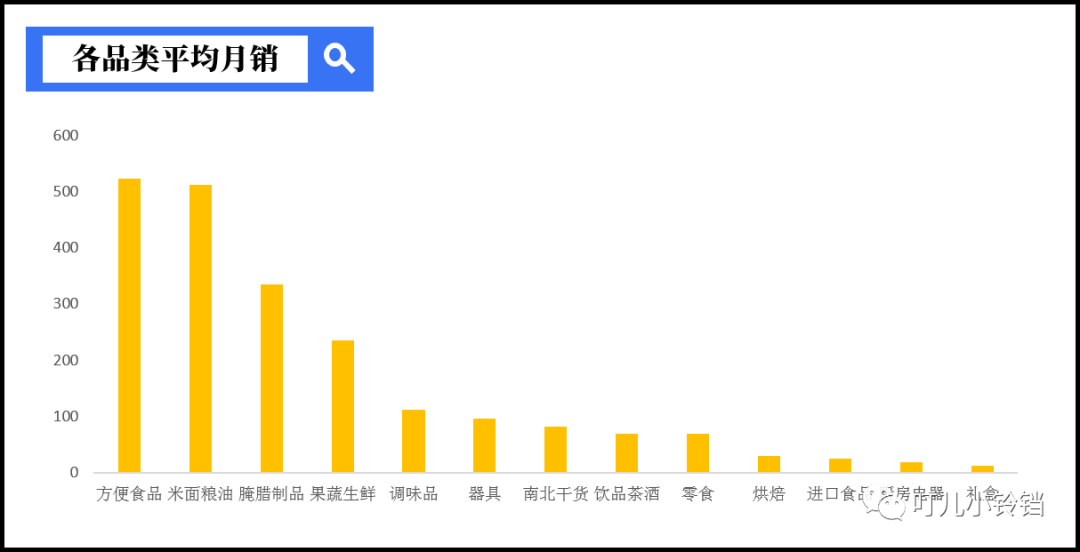 下厨房商业化探索（中）：电商带货潮