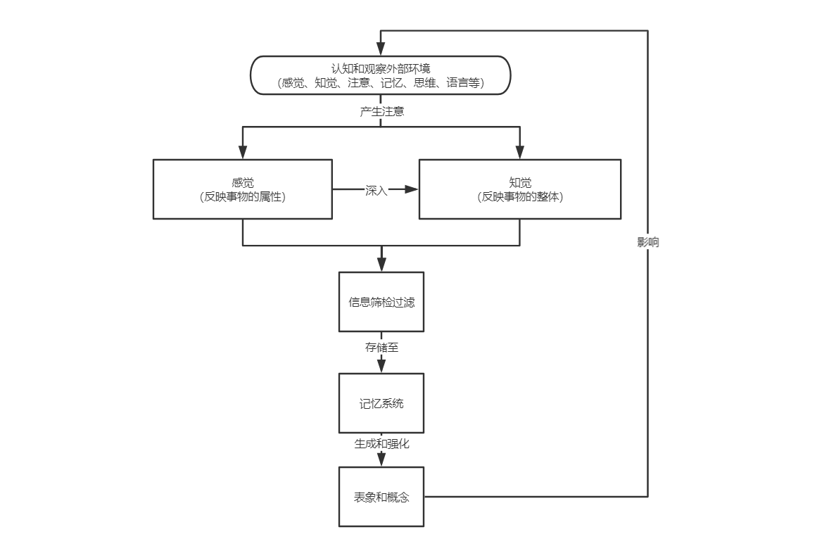 VR交互设计（四）：陶醉感要素拆解（下）