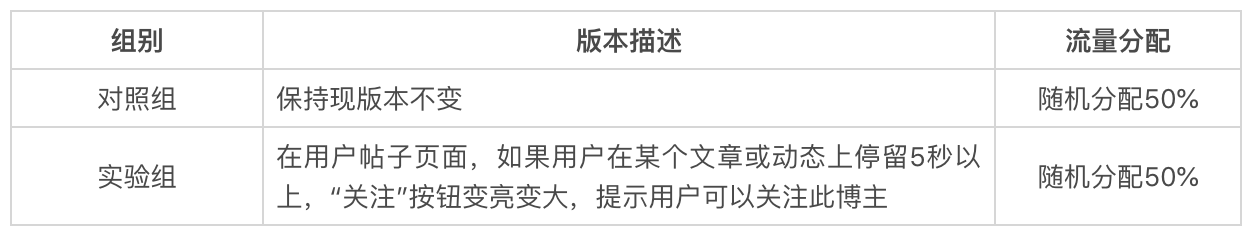 以keep为例，如何完成增长尝试设计与陈诉撰写？