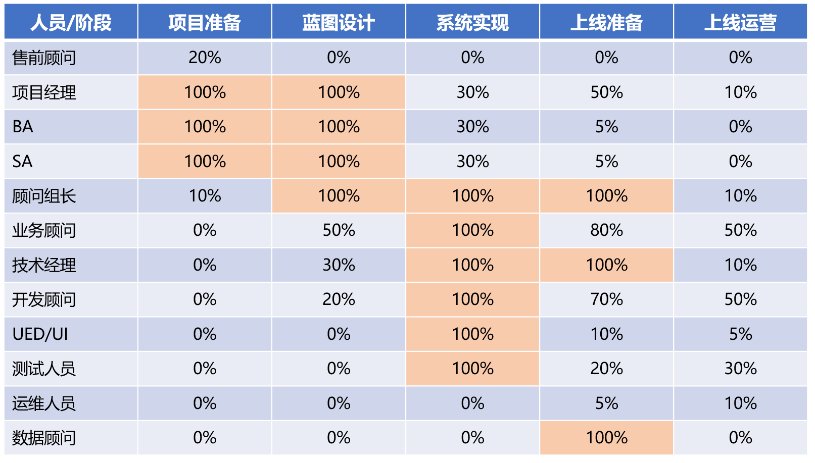 B端产物实现中，如何投入资源才是公道的