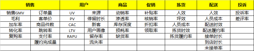 想做新零售？先弄清楚数据体系（新人必学）