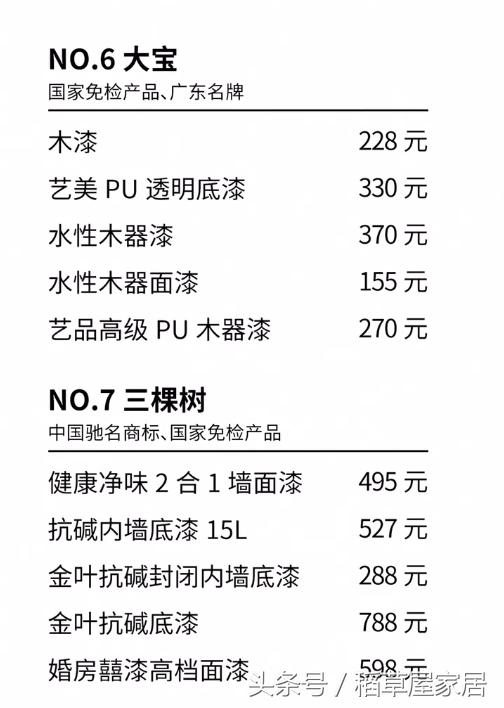 乳胶漆品牌+价格大全，我家之前不了解，被建材商狠宰1W！