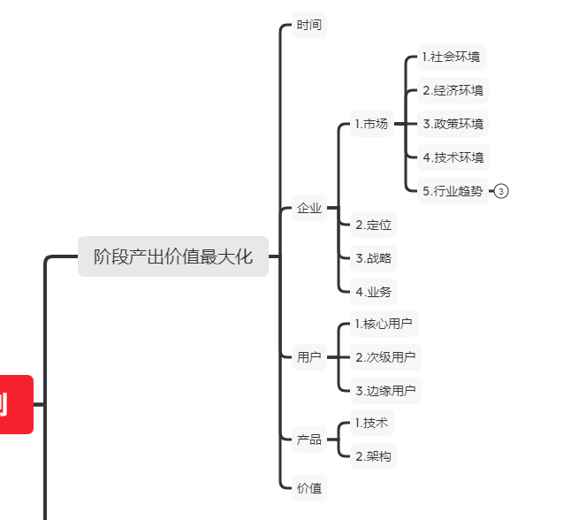 产物筹划的部门总结：关于企业