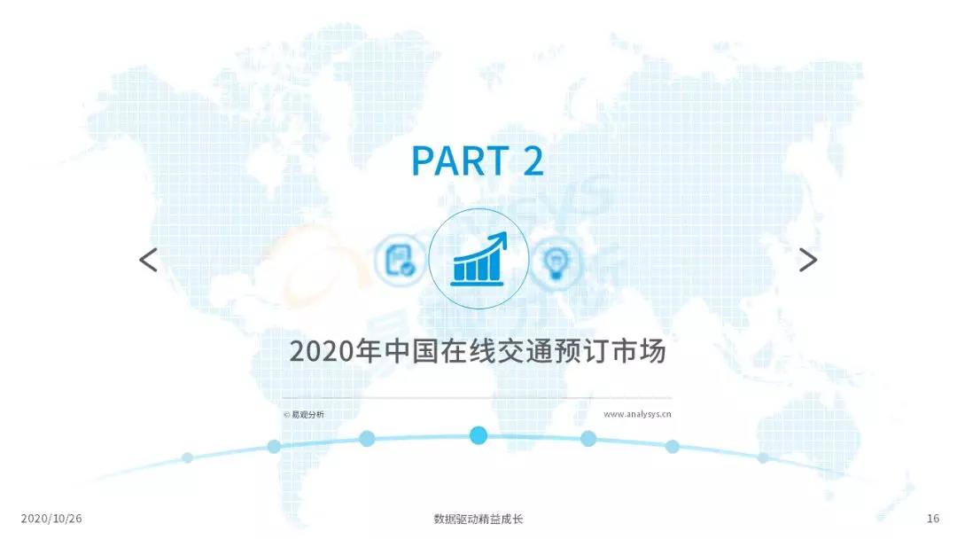 2020年中国在线旅游市场调查