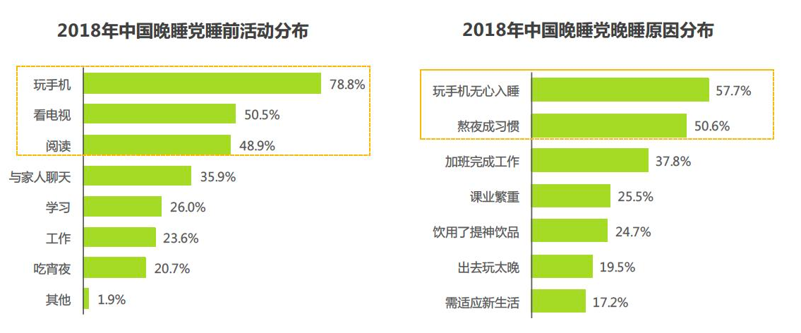 年青人的朋克养生大法