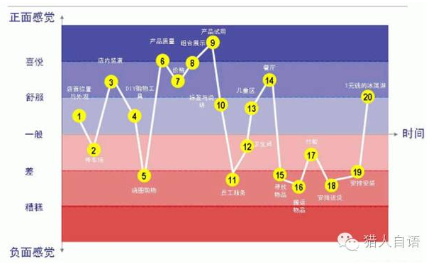 理工业品代价点三要素：让用户记着你的产物