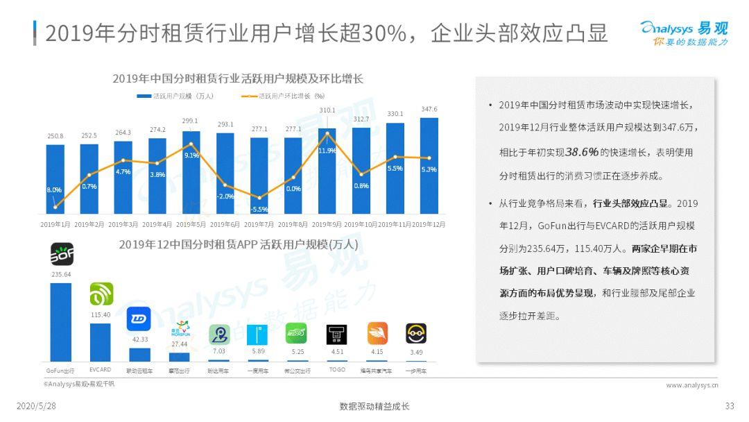 谁与争锋？移动出行新疆场 | 2020中国移动出行市场年度阐明