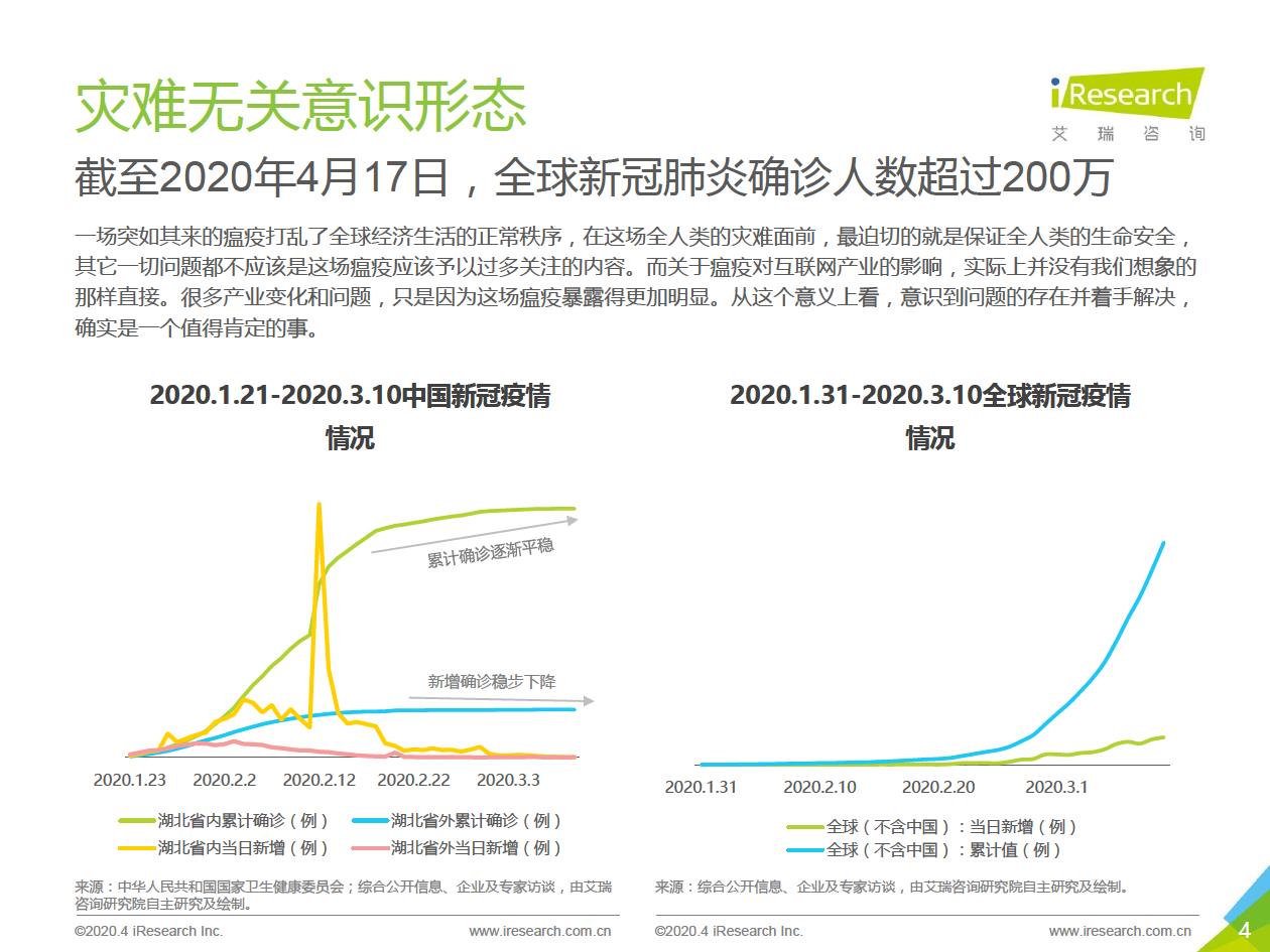 疫情卡口防控系统竞品阐明