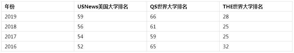 浅析华盛顿大学西雅图分校这所院校