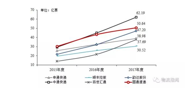 独家：圆通速递一纸公告，公开了快递业现状！