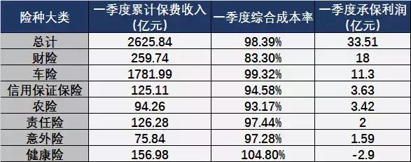 车险怎么赚钱？保险公司到底怎么赚钱