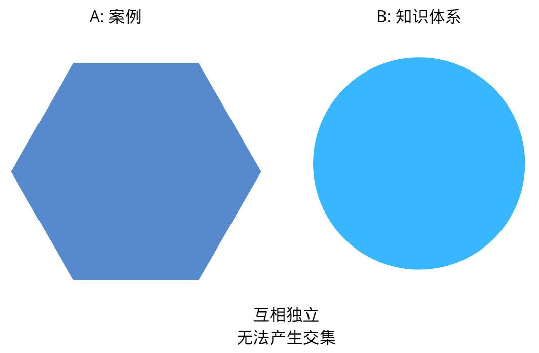 高效利用案例，做好活动策划只要3步