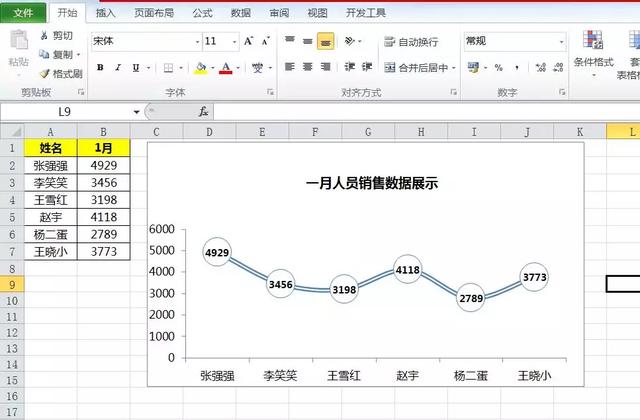 Excel折线图怎么做才好看，这样优化让你的图表更亮眼