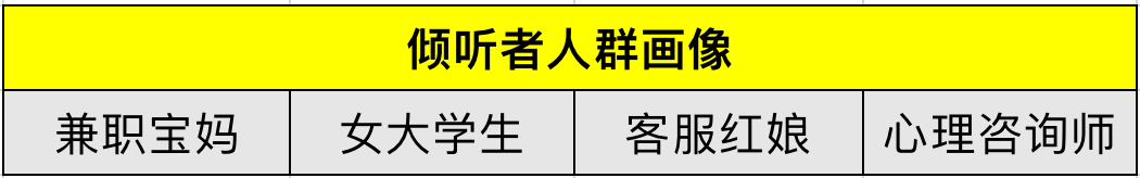 从视频“创作者”到语聊“倾听者”，如何做好平台B端运营？