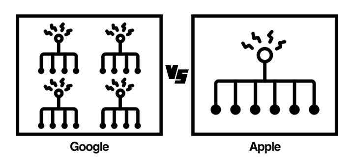 APP设计总结，苹果vs谷歌系统差异