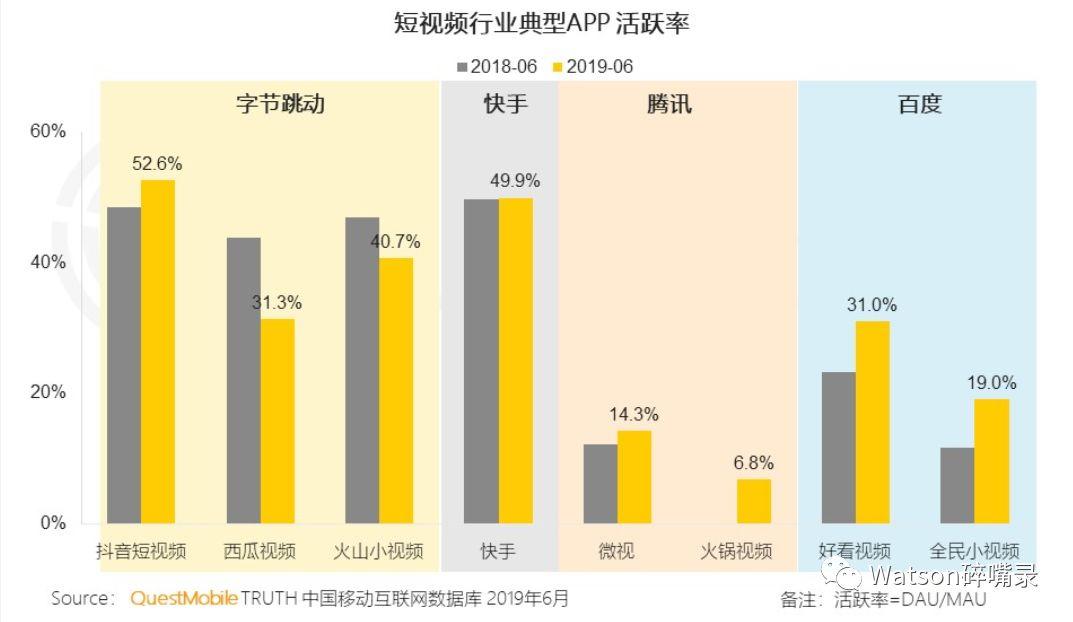 微信视频号的市场分析与体验总结