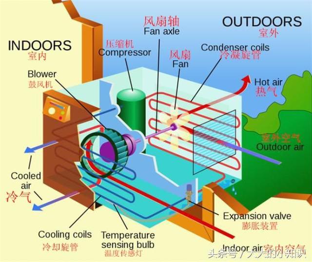 空调不制冷？看看是不是这5个原因