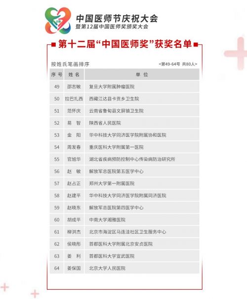 第十二届中国医师奖获奖名单公布 张文宏、张定宇等入选