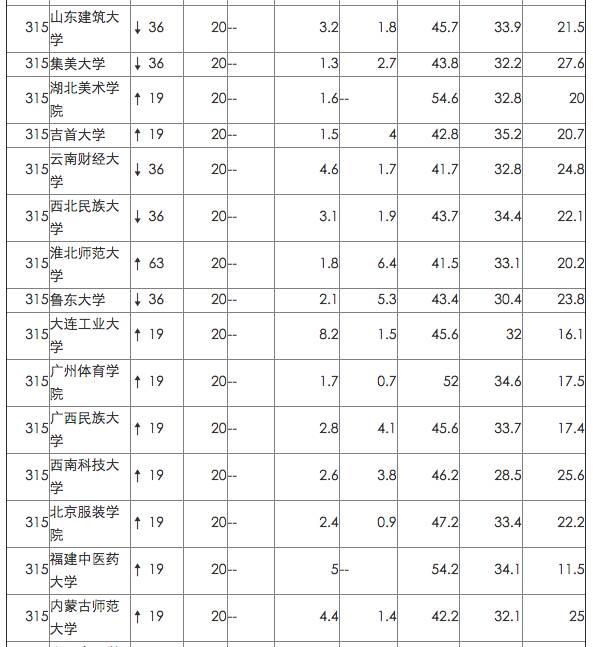 英国院校最看重的中国网大排名，来看看你的母校排第几！