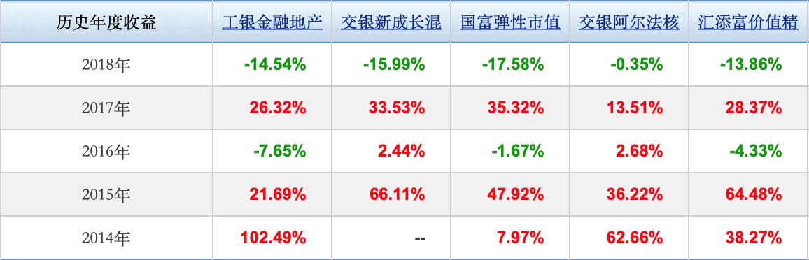 大数据时代基金数据分析（2019年2月）