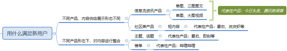 如何拟定新用户推荐计策？会相亲就对了