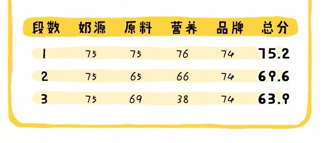 英国爱他美配方成分分析 德国爱他美和英国爱他美哪个好