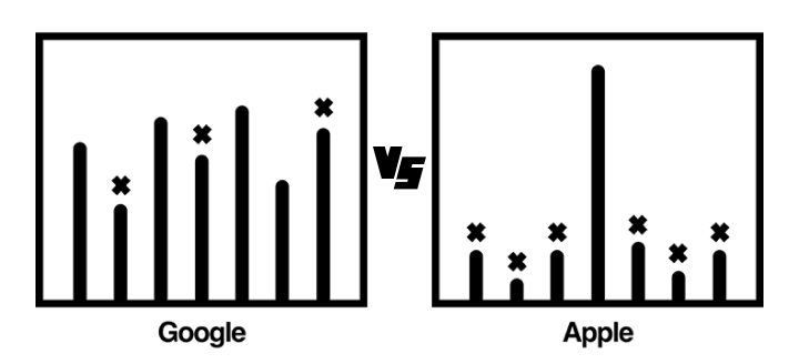 APP设计总结，苹果vs谷歌系统差异