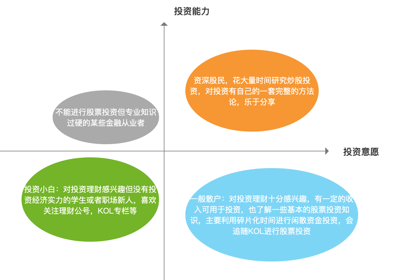 富途APP社区——牛牛圈竞品阐明