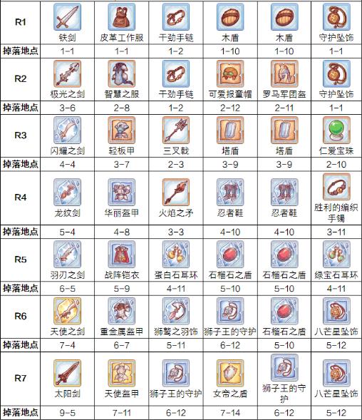 公主连结黑骑rank装备一览 黑骑R7装备获取攻略