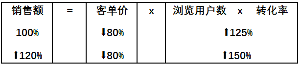 从数据模子出发，预估下2020年中国5G手机市场表示