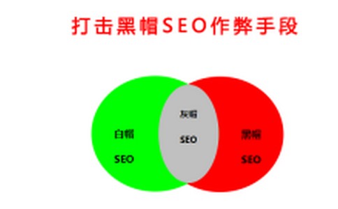 seo排名培训,如何有利于把控外链的录入状况